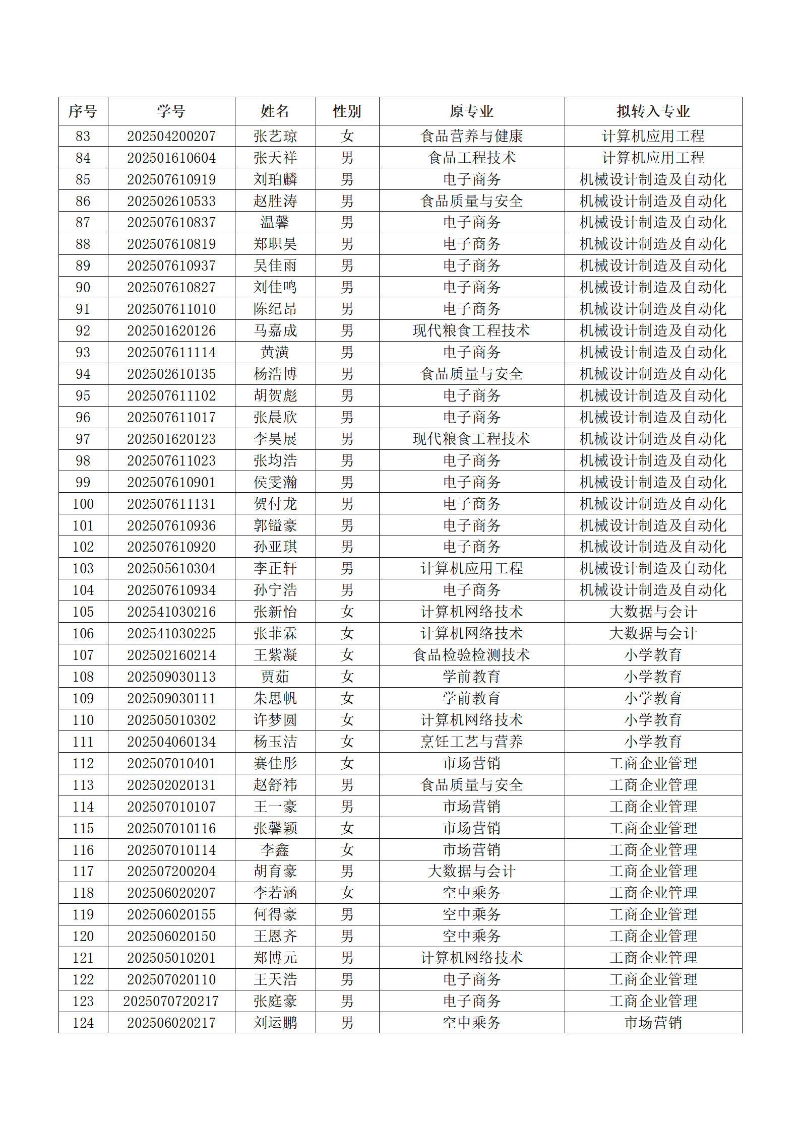 漯河食品工程职业大学2025级新生转专业结果汇总表_03.png