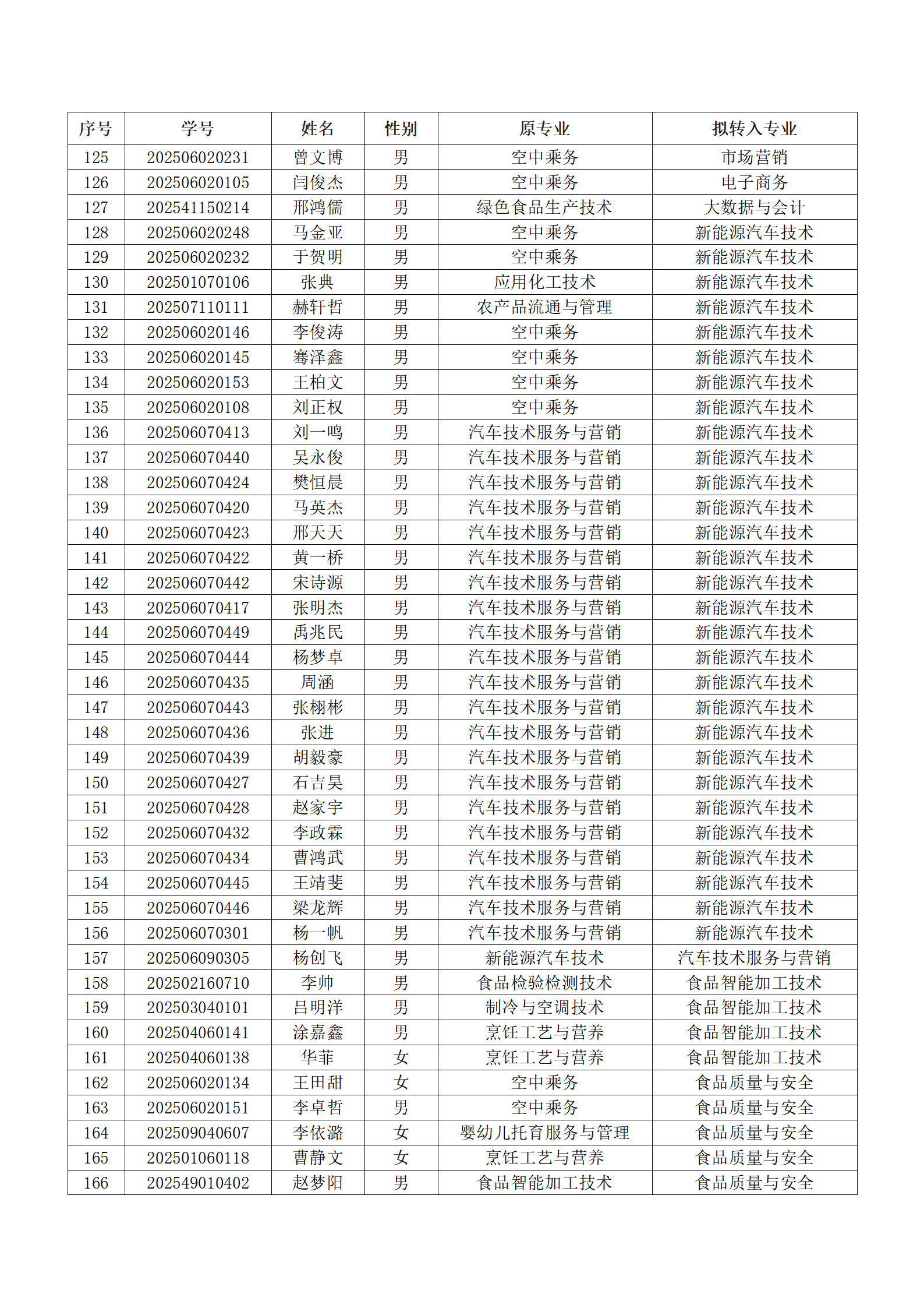 漯河食品工程职业大学2025级新生转专业结果汇总表_04.png