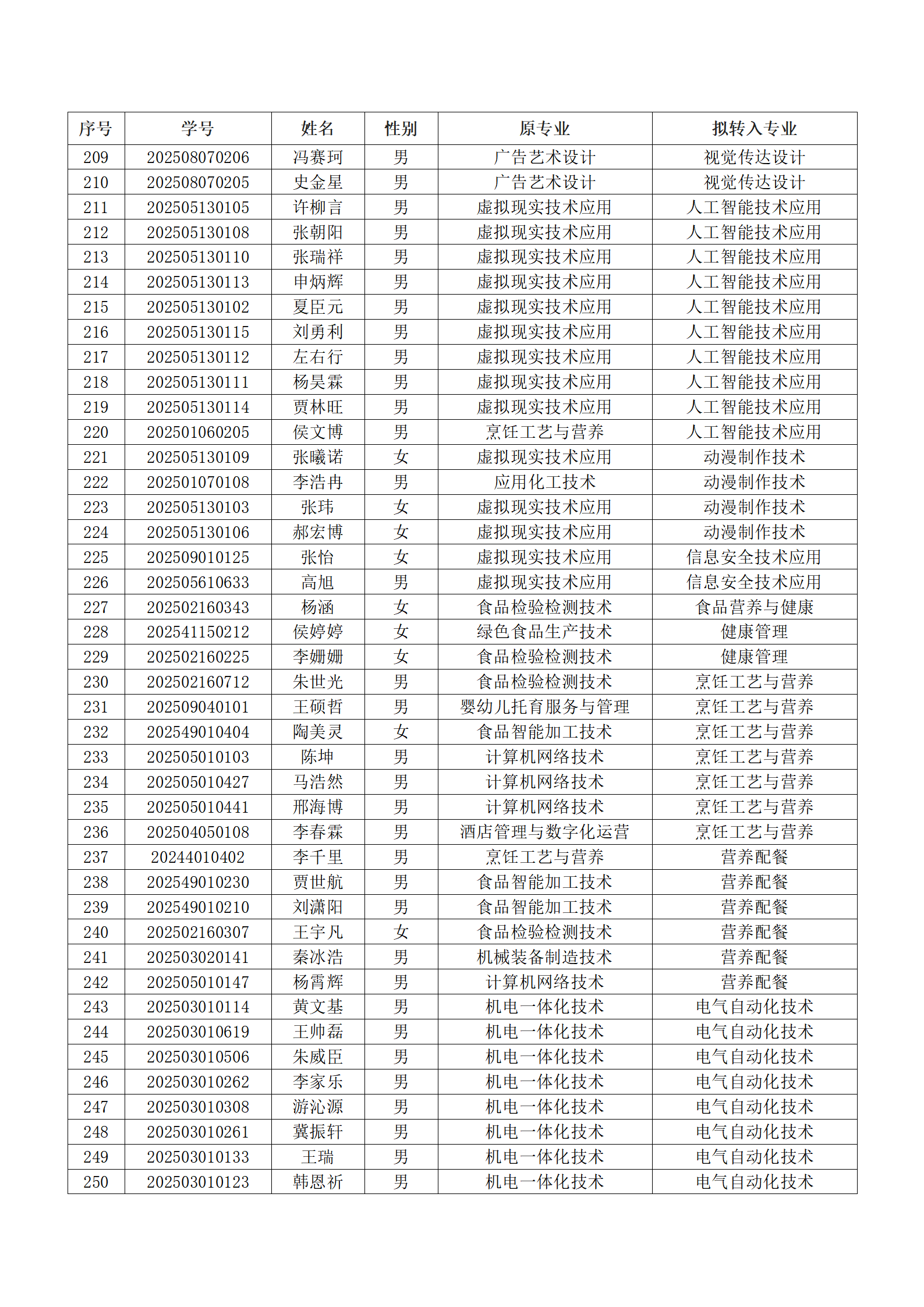 漯河食品工程职业大学2025级新生转专业结果汇总表_06.png