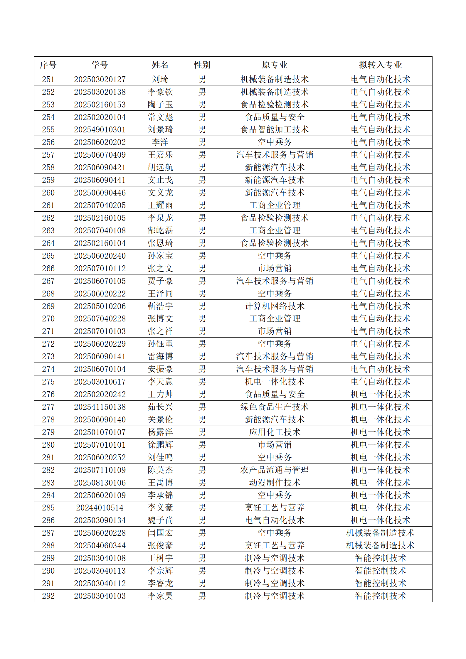 漯河食品工程职业大学2025级新生转专业结果汇总表_07.png