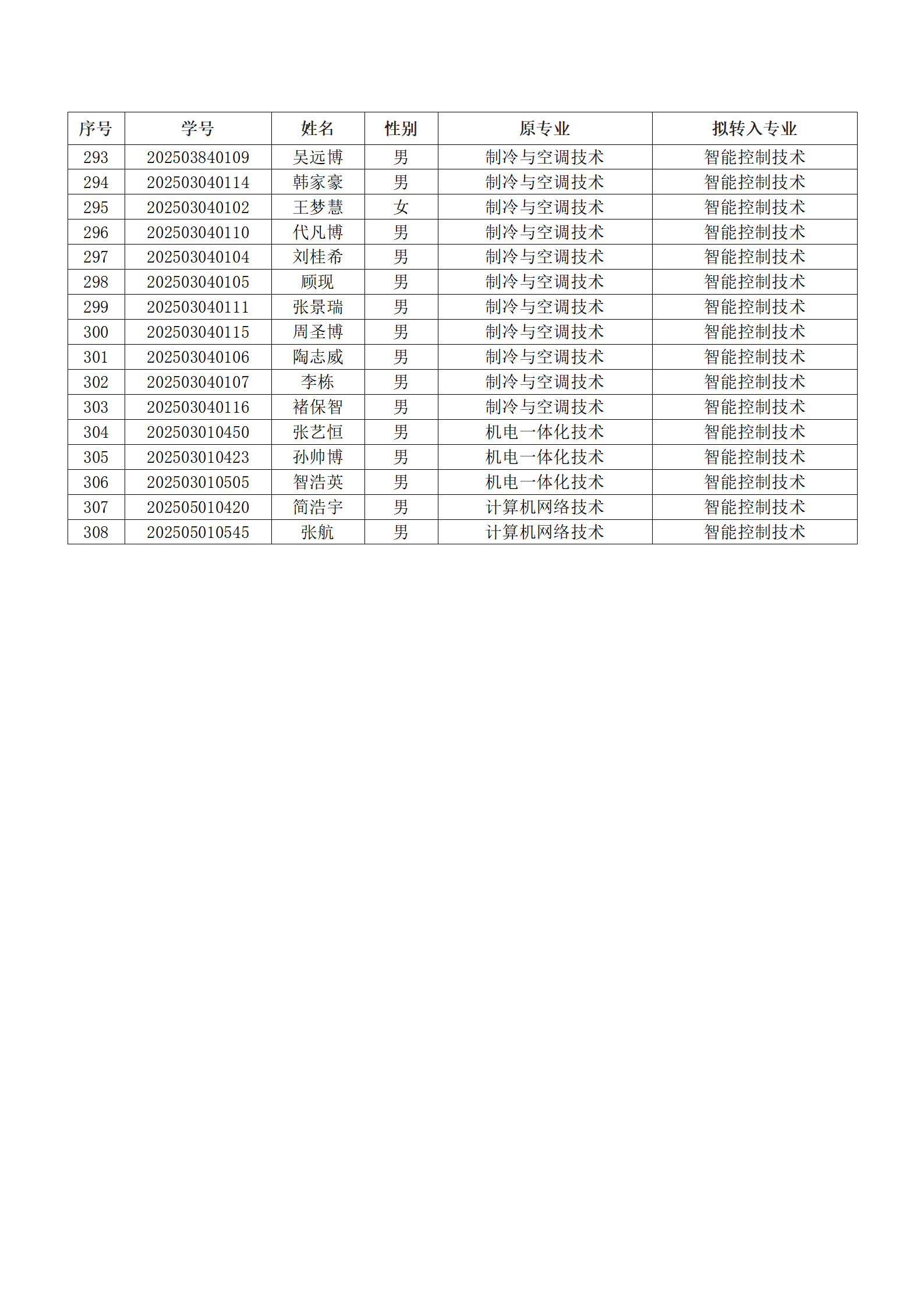 漯河食品工程职业大学2025级新生转专业结果汇总表_08.png