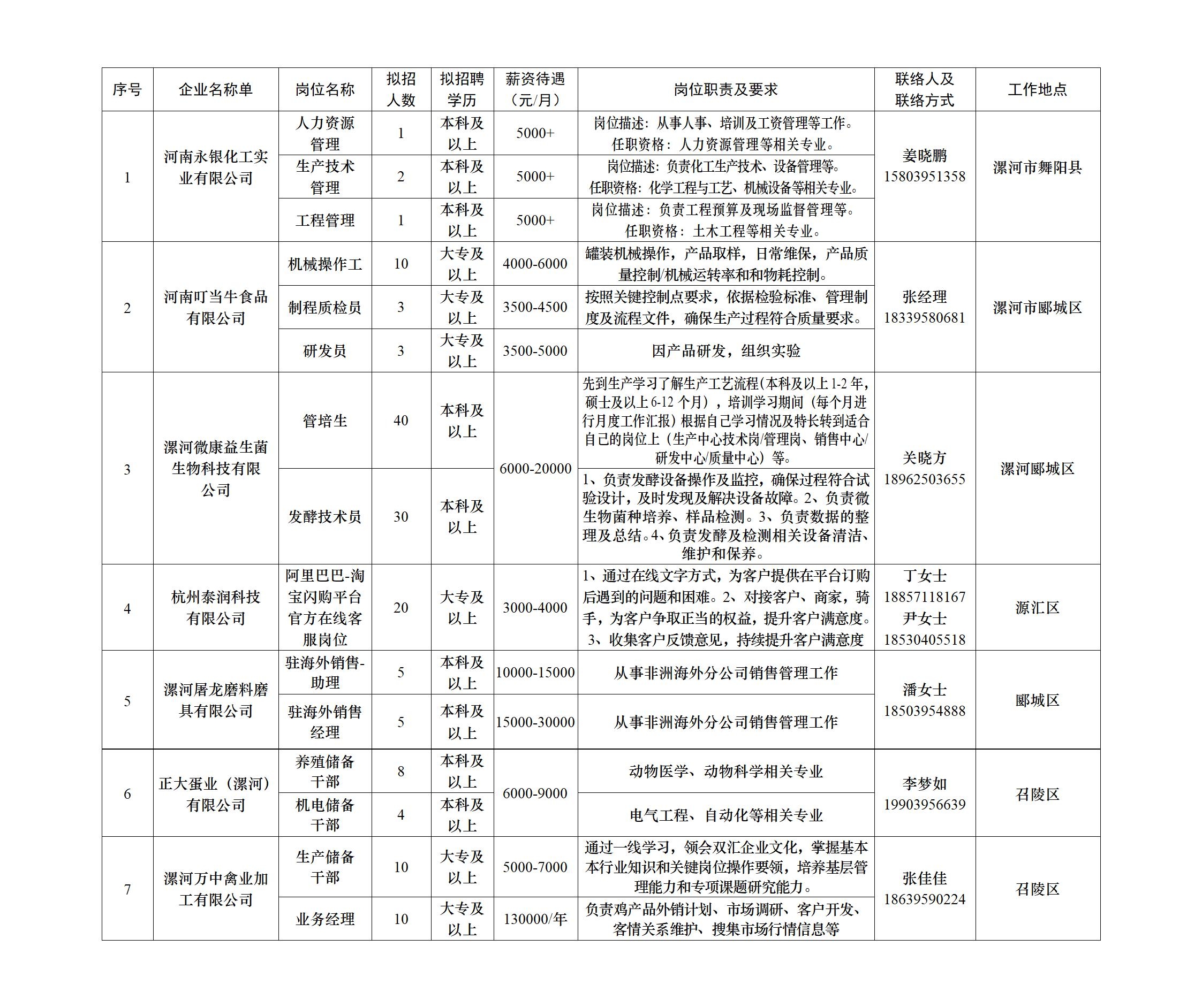 漯河市2026.4.6-4.10招聘信息筛选.jpg
