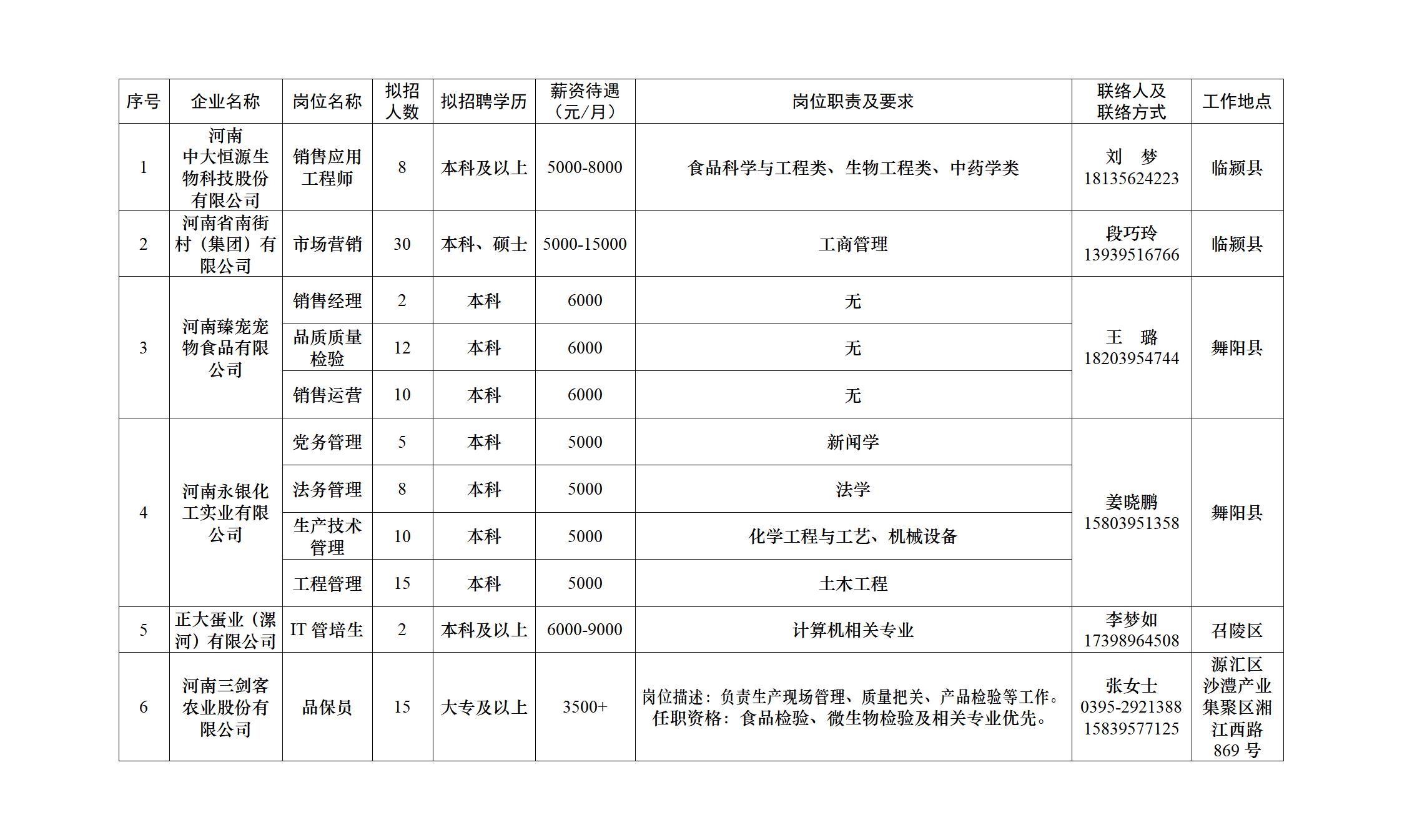 漯河市2026.3.9-3.13招聘信息汇总.jpg