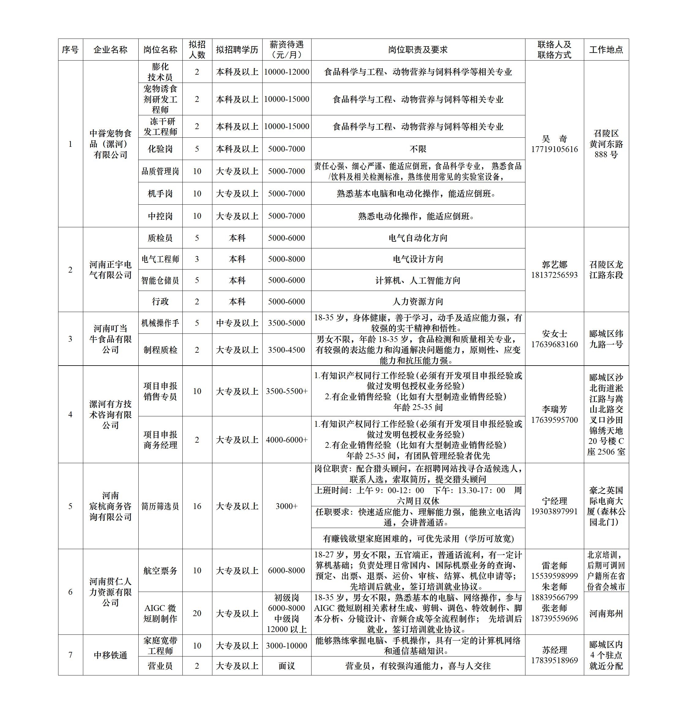 漯河市2026.3.16-3.20招聘信息汇总.jpg