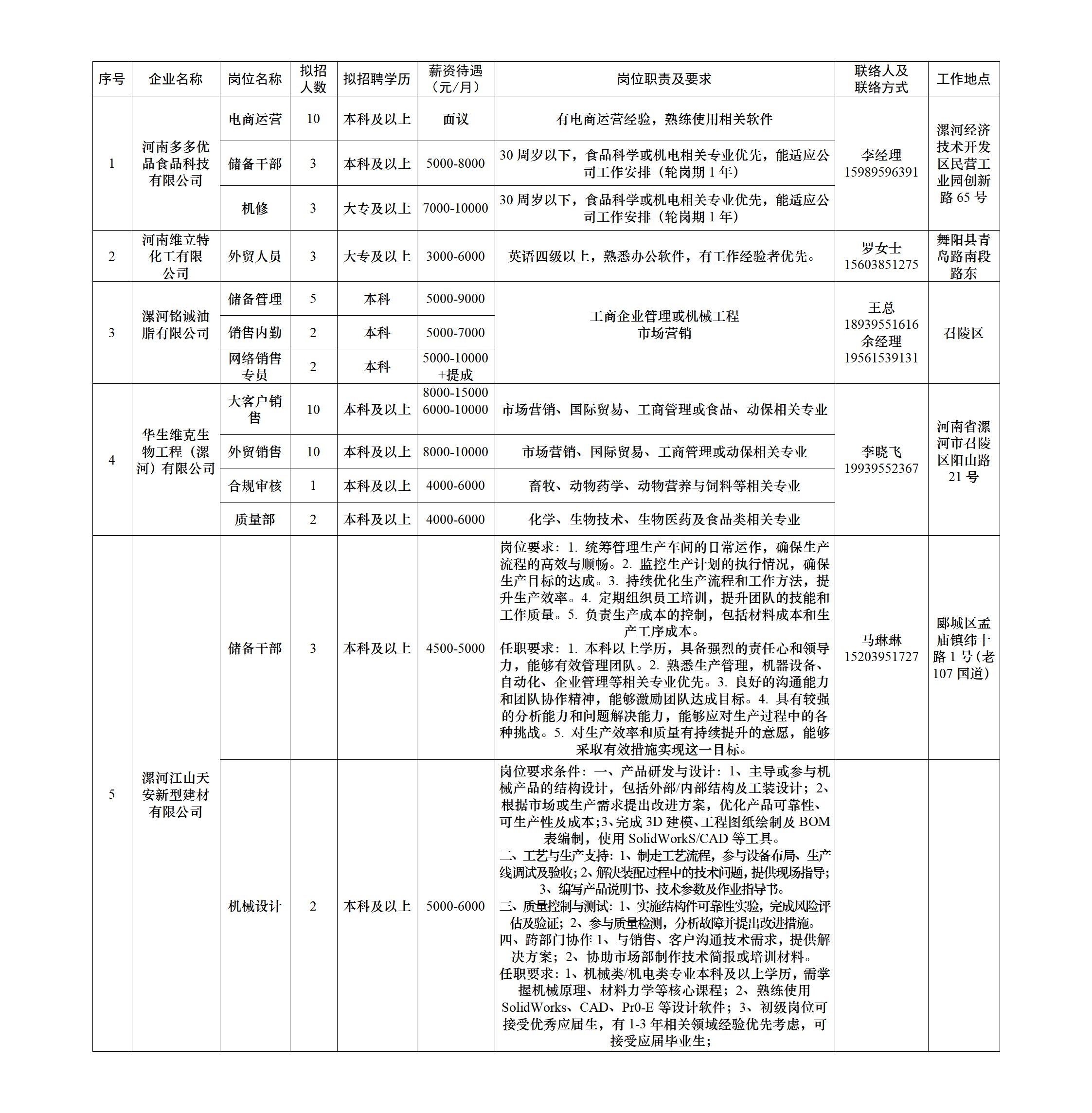 漯河市2026.3.23-3.27招聘信息汇总.jpg
